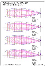 Heeled waterlines (graphical)