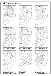 VPP plots(graphical)