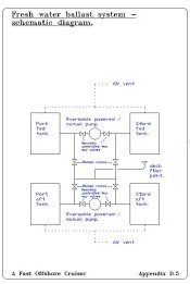 VPP plots(graphical)